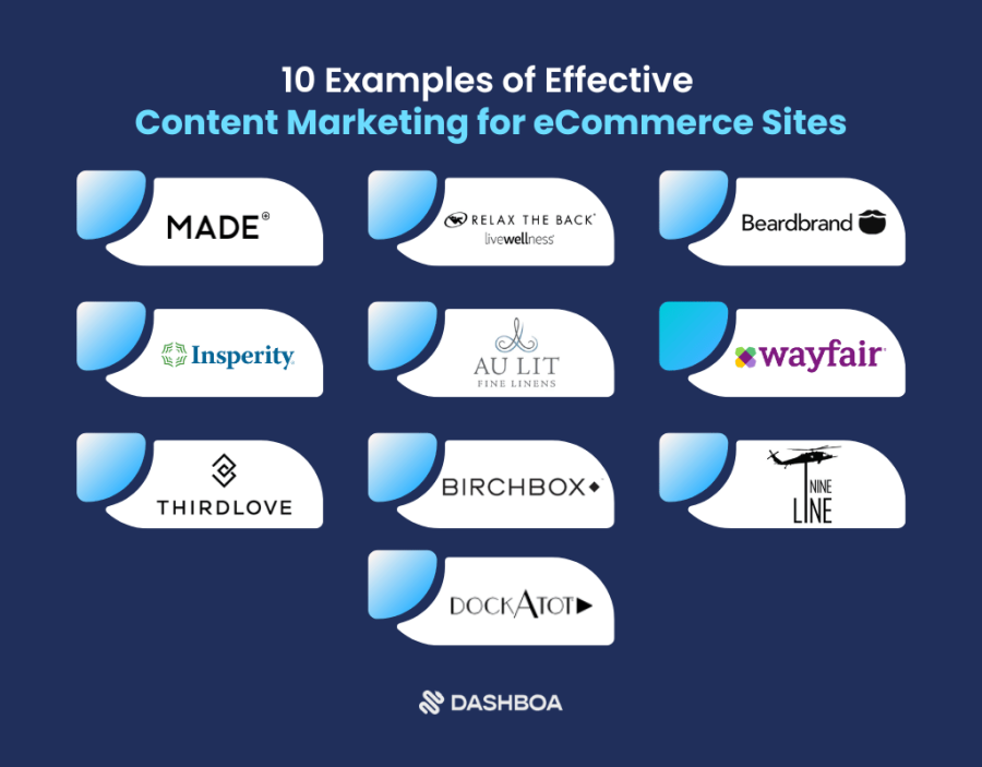  10 Examples of Effective Content Marketing for eCommerce Sites