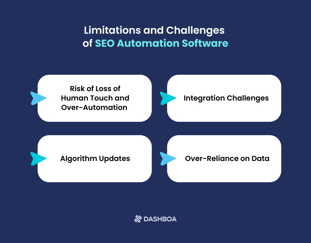 Limitations and Challenges of SEO Automation Software