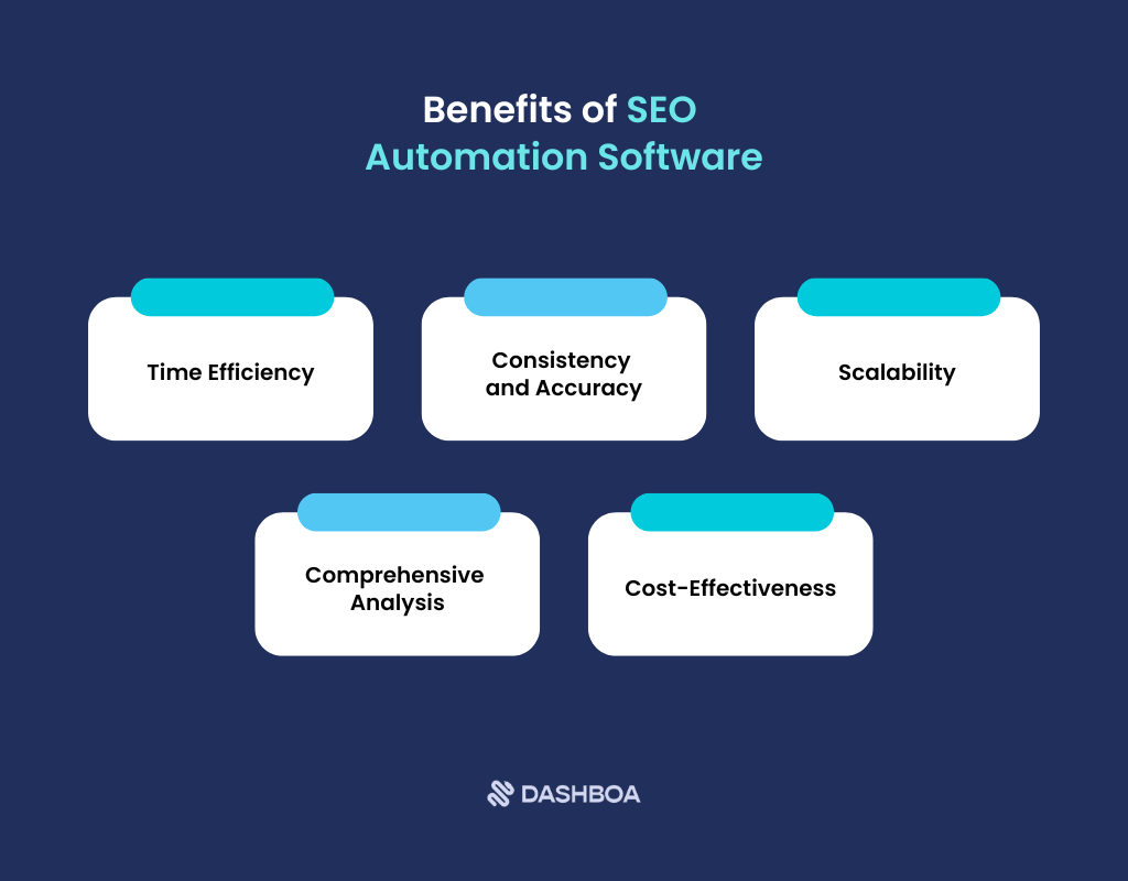 Benefits of SEO Automation Software