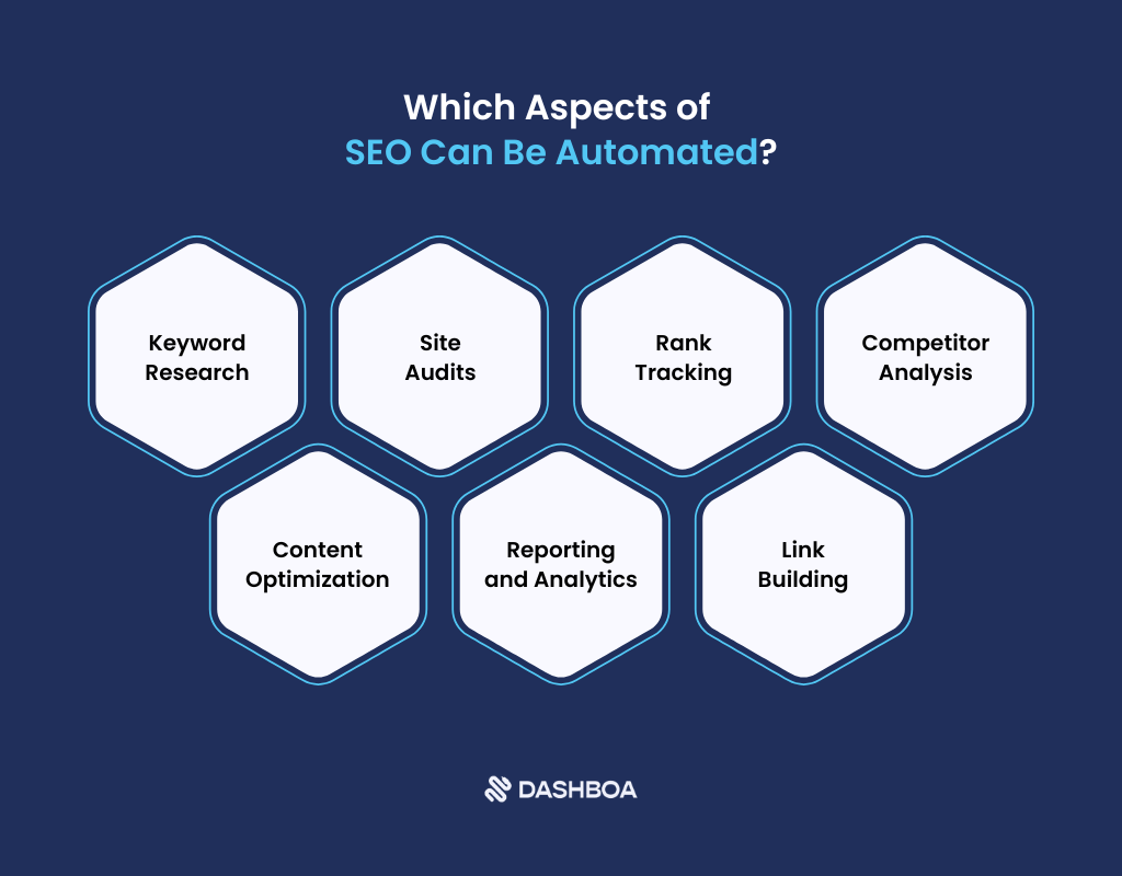 Which Aspects of SEO Can Be Automated?